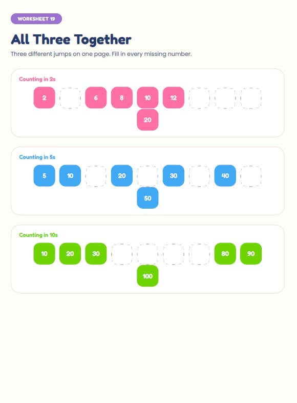 Numbers and Counting: Number Tracing and Counting Mats — All Three Together skip counting worksheet