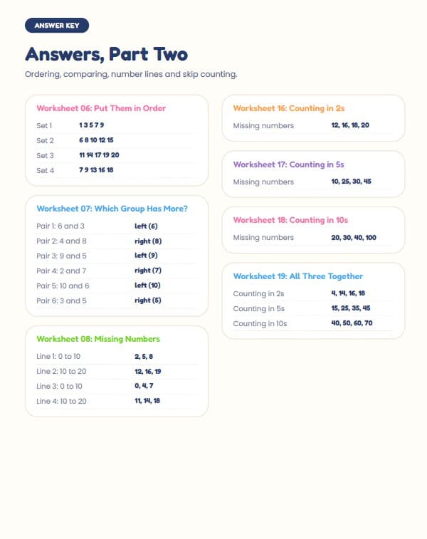 Numbers and Counting: Number Tracing and Counting Mats — Answer key page