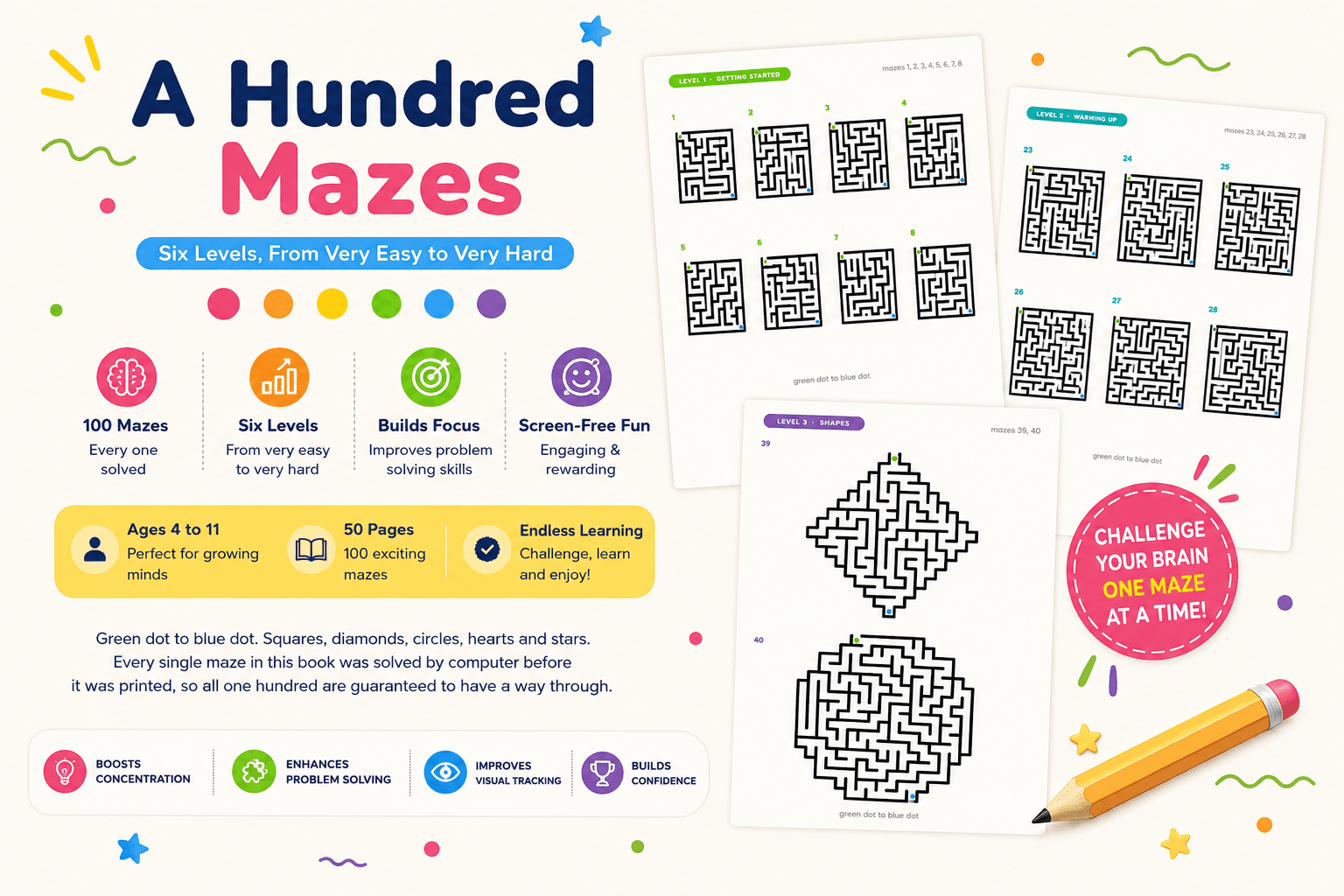 A Hundred Mazes: Six Levels, From Very Easy to Very Hard — 100 computer-solved mazes across 6 levels, green dot to blue dot